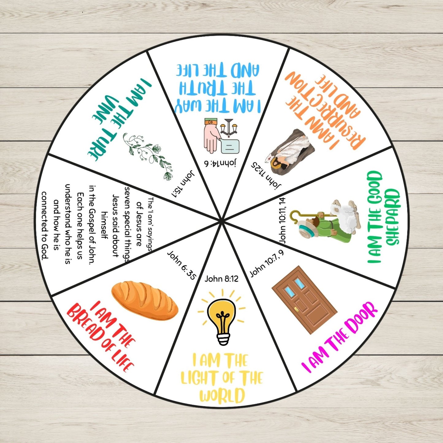 Round educational chart with religious symbols and text on a wooden surface