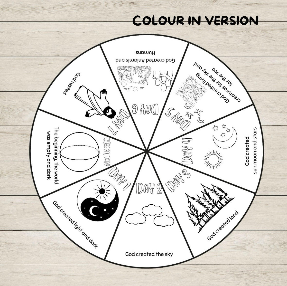 A circular wheel craft for kids showing eight labelled segments with simple black line drawings and text such as 'Day 1,' 'Day 2,' and 'Day 3.'. For learning the Seven Days of Creation. 