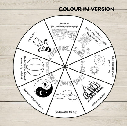 A circular wheel craft for kids showing eight labelled segments with simple black line drawings and text such as 'Day 1,' 'Day 2,' and 'Day 3.'. For learning the Seven Days of Creation. 